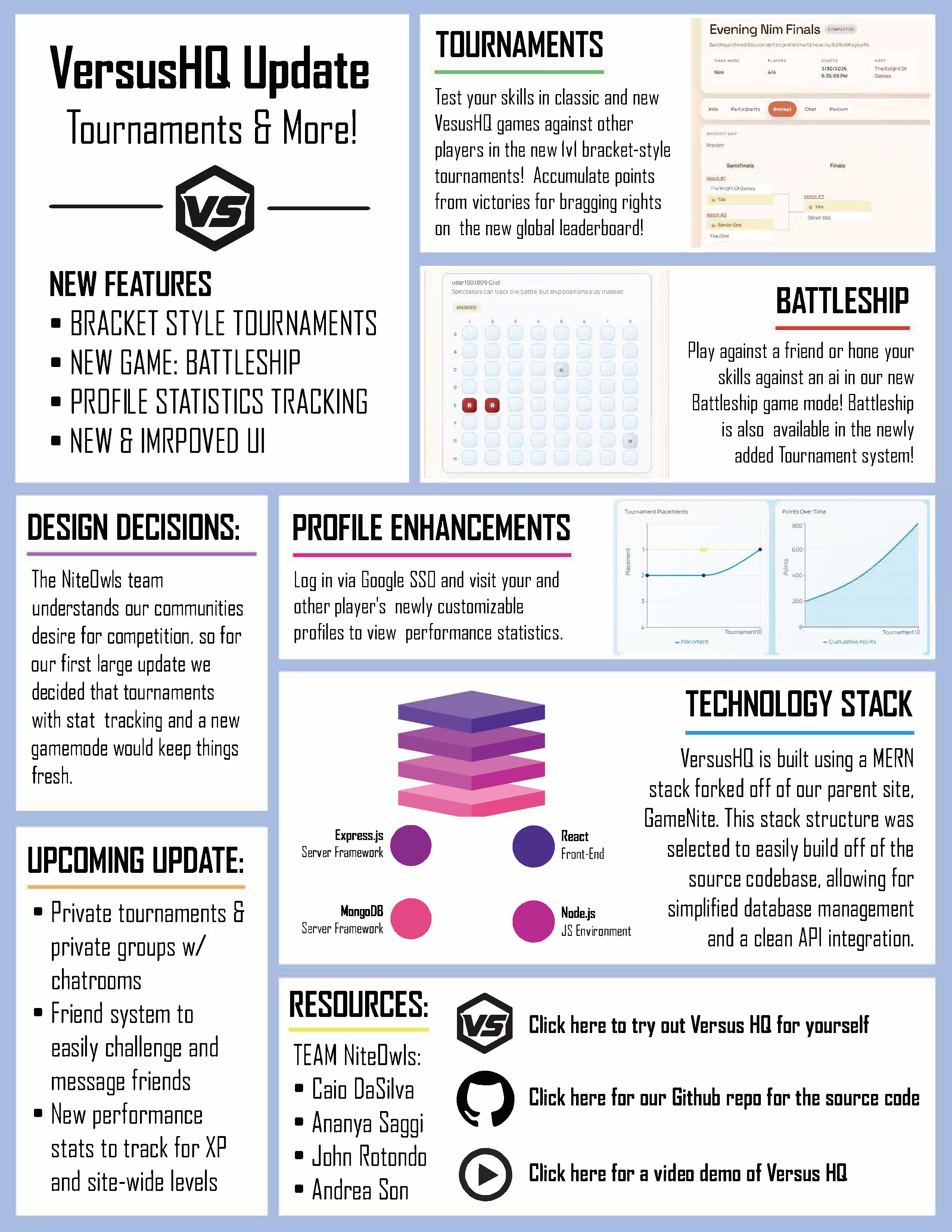 Group 201 Poster