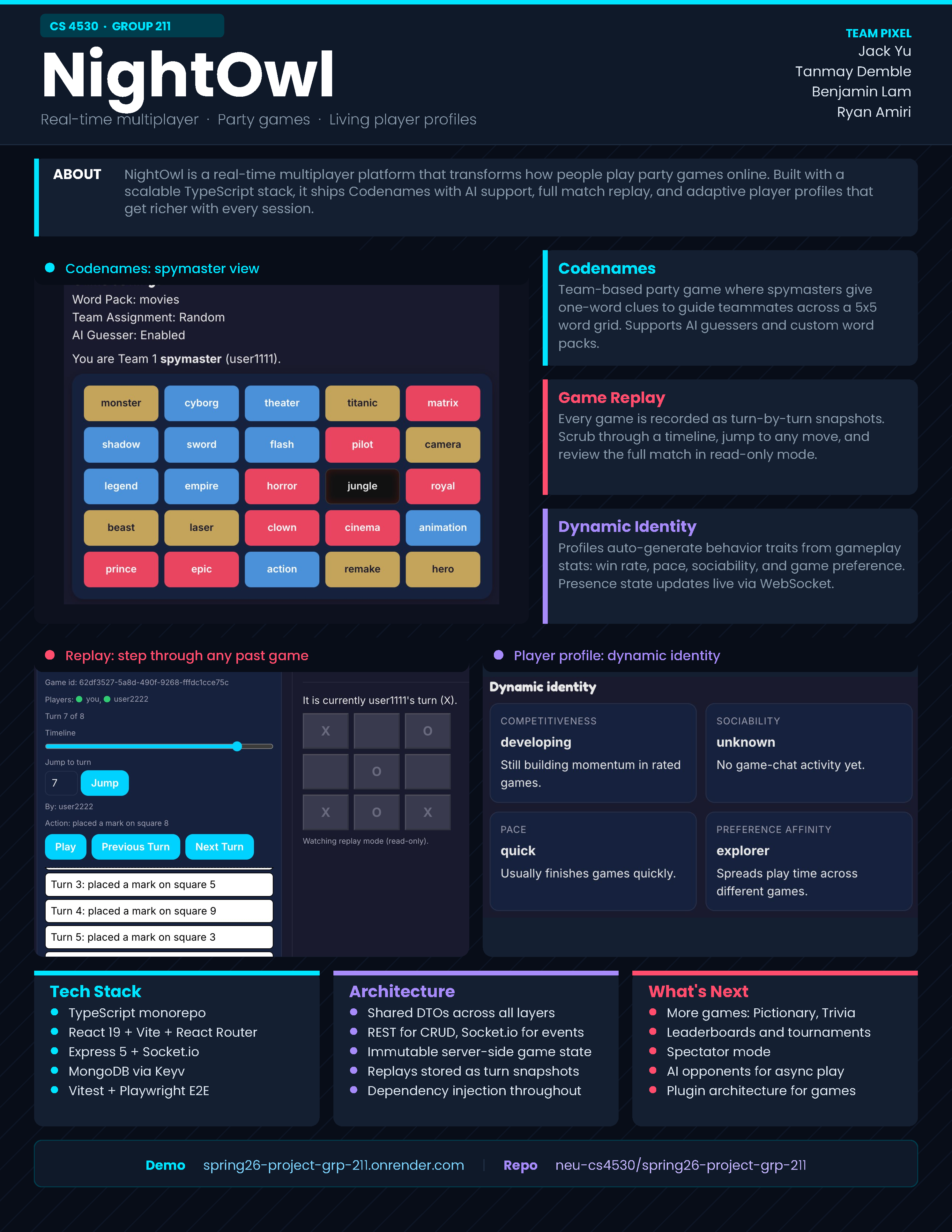 Group 211 Poster