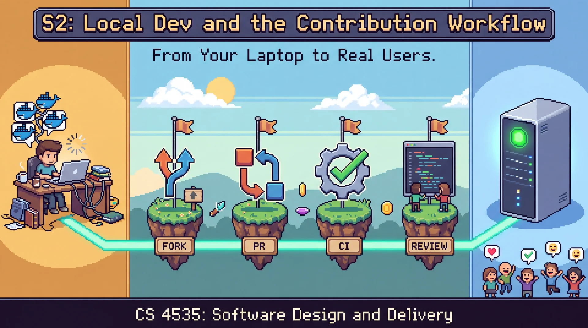 Pixel art side-scrolling level. Left: a developer at a cluttered laptop in warm amber tones, tangled in Docker icons and a loading spinner. A glowing teal path runs right through four checkpoints — a git branch, a pull request, CI with a green check, and two people doing code review — arriving at a cool blue server with a green light and a small crowd of happy users. Tagline: From Your Laptop to Real Users.