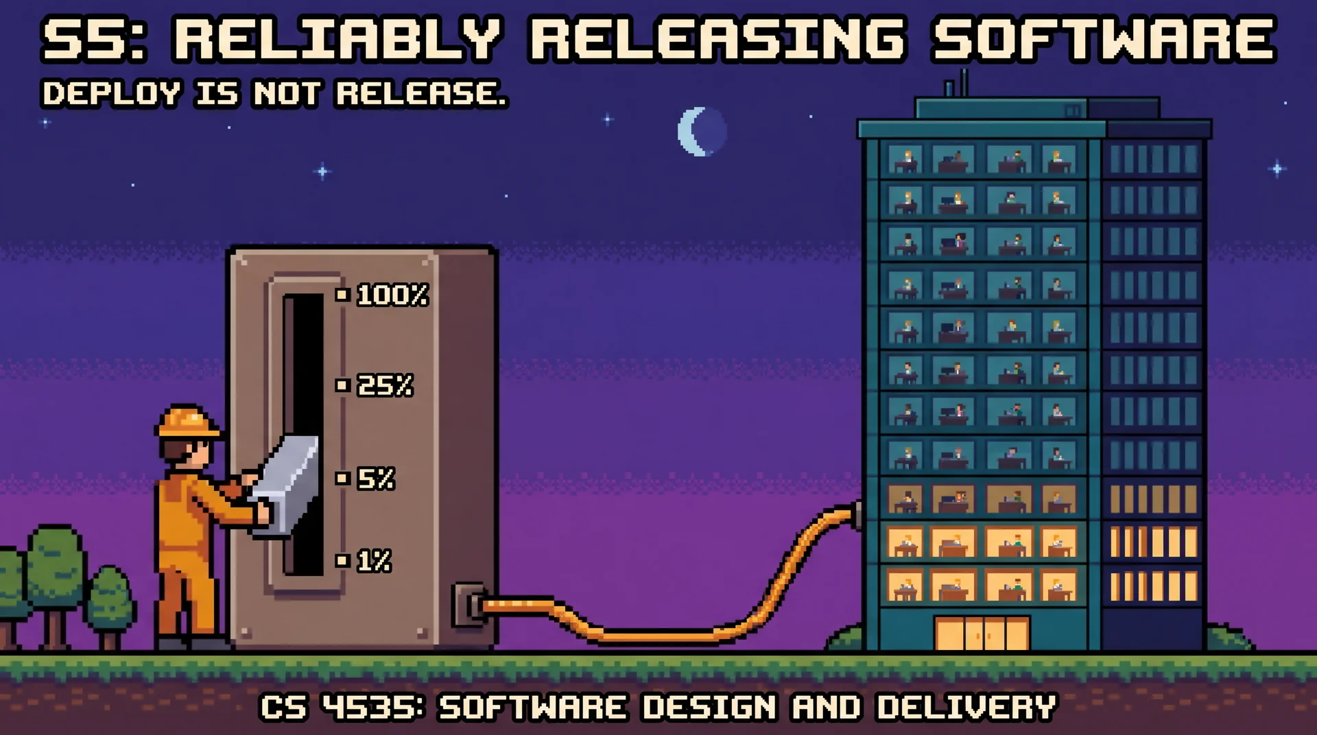 Pixel art of an occupied office building at dusk, every floor full of people still working. Outside, an engineer in amber holds a large dimmer lever with notches at 1%, 5%, 25% and 100%, set to the second. A cable runs into the building and the bottom two floors glow warm while the rest stay dark. Tagline: Deploy Is Not Release.